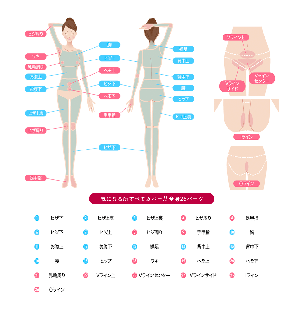 気になる所すべてカバー！！全身26パーツ